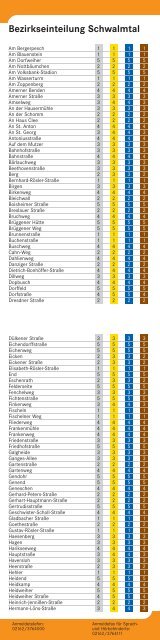 Abfallkalender 2011