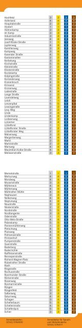 Abfallkalender 2011