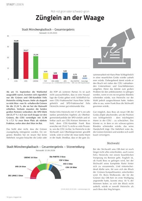 GURU Magazin Oktober 2020