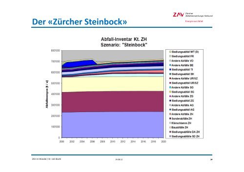 ZAV Recycling AG