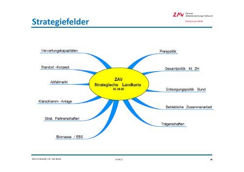 ZAV Recycling AG