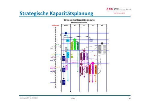 ZAV Recycling AG