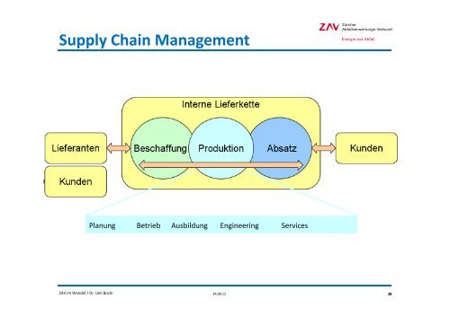 ZAV Recycling AG