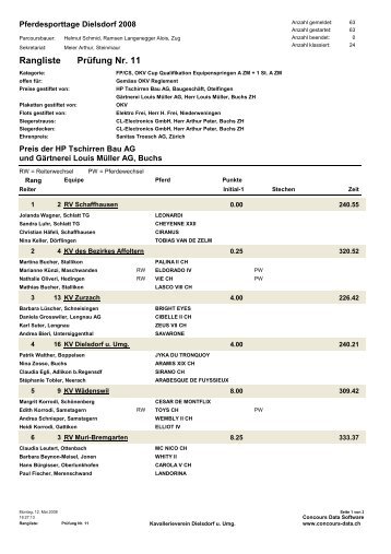 Rangliste Equipe - RV-Muri-Bremgarten