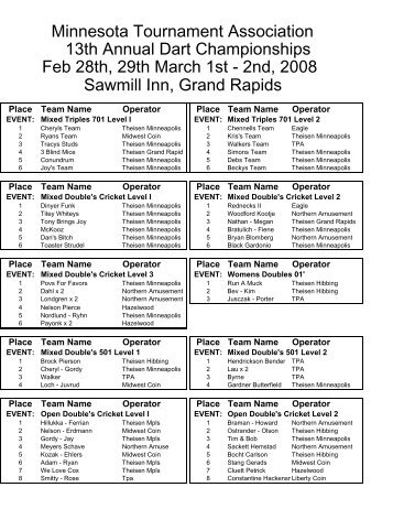 MTA DART RESULTS 03-08 - Minnesota Darts