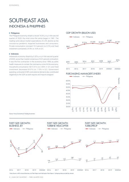 Asian Sky Quarterly - Q3 2020