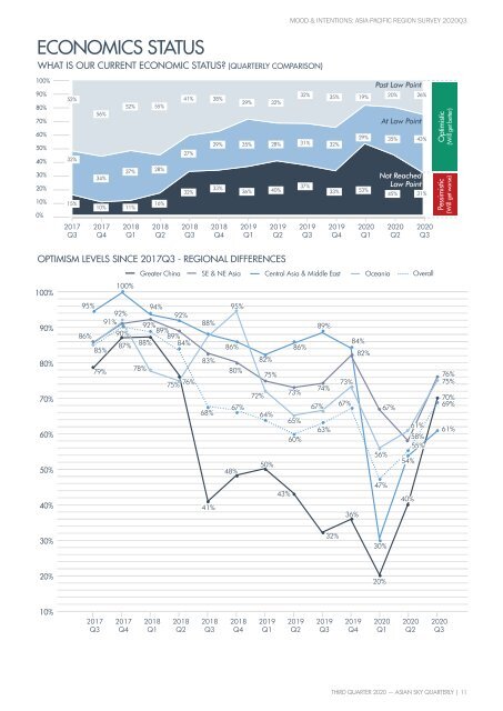 Asian Sky Quarterly - Q3 2020