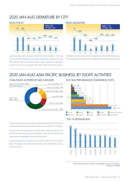 Asian Sky Quarterly - Q3 2020