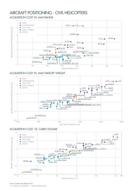 Asian Sky Quarterly - Q3 2020