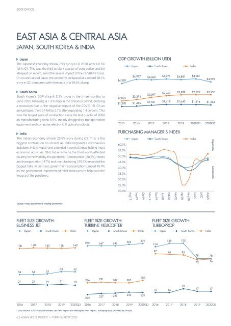 Asian Sky Quarterly - Q3 2020