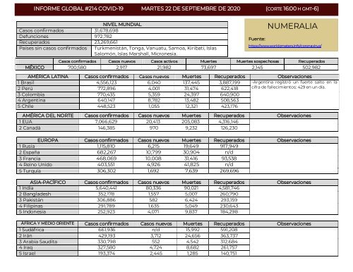 22septiembre20 Reporte 214 COVID JOF_F