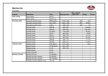 Machine List Mor