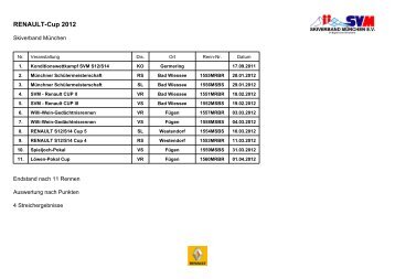 RENAULT-Cup 2012 - Skiclub Starnberg