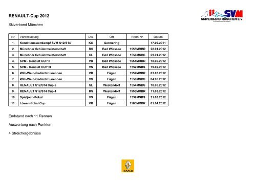 RENAULT-Cup 2012 - Skiclub Starnberg