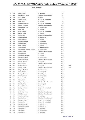 58. POKALSCHIESSEN "SITZ ALTUSRIED" 2009