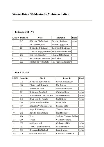 Starterlisten Süddeutsche Meisterschaften - IPZV