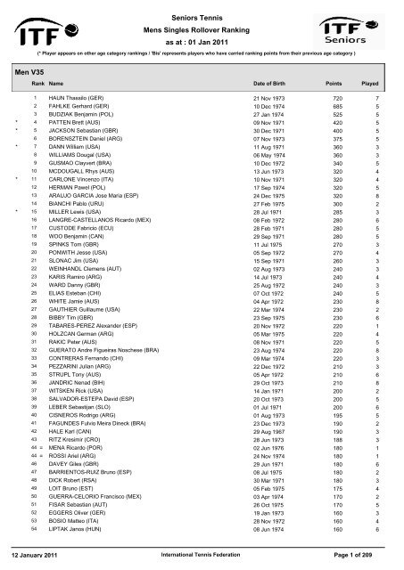as at : 01 Jan 2011 Mens Singles Rollover Ranking ... - Tenis Senior