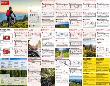 Mountainbike Karte Sommer 2020