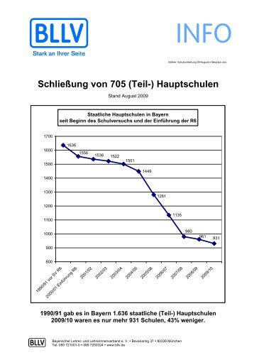 Schließung von 705 (Teil-) Hauptschulen - Bayerischer Lehrer