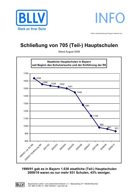 Schließung von 705 (Teil-) Hauptschulen - Bayerischer Lehrer