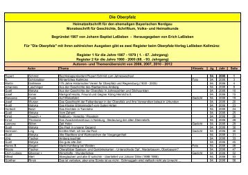 Die Oberpfalz Inhalt - familienforschung-kunz-weiden.de