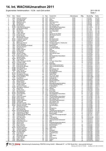 14. Int. WACHAUmarathon 2011 - SVG Ruhstorf