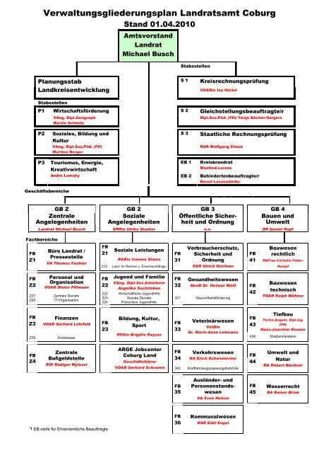 Verwaltungsgliederungsplan 2010-04-01 - Landkreis Coburg