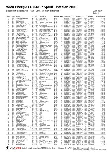 Wien Energie FUN-CUP Sprint Triathlon 2009 - beim Free Eagle ...