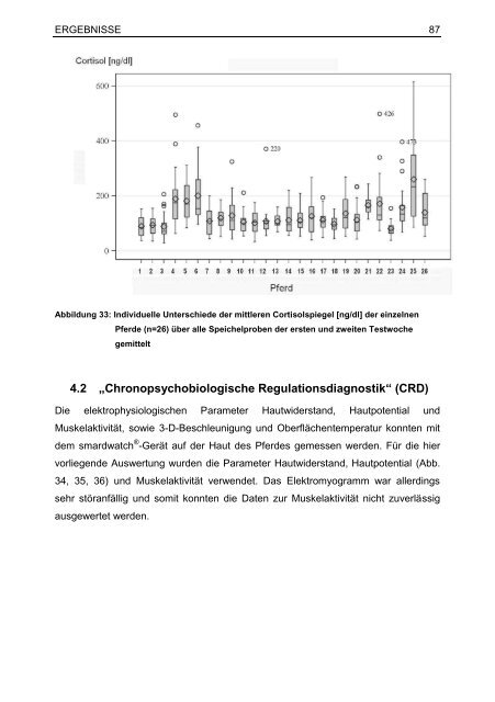 "Chronopsychobiologischen Regulationsdiagnostik" (CRD)