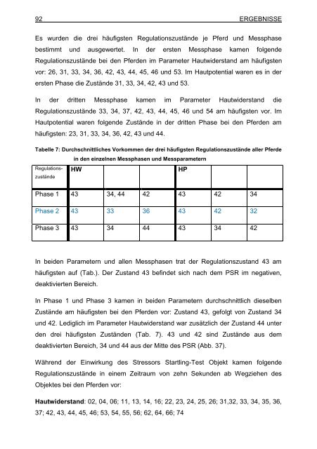 "Chronopsychobiologischen Regulationsdiagnostik" (CRD)