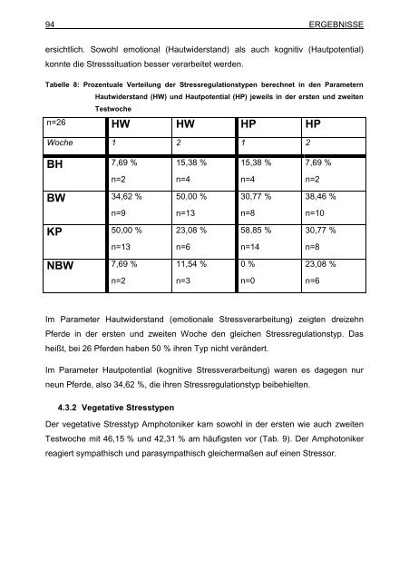 "Chronopsychobiologischen Regulationsdiagnostik" (CRD)