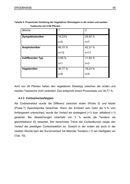 "Chronopsychobiologischen Regulationsdiagnostik" (CRD)