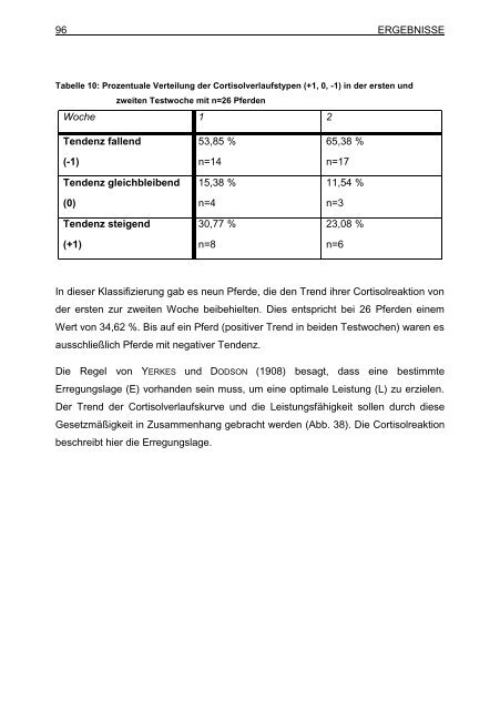 "Chronopsychobiologischen Regulationsdiagnostik" (CRD)