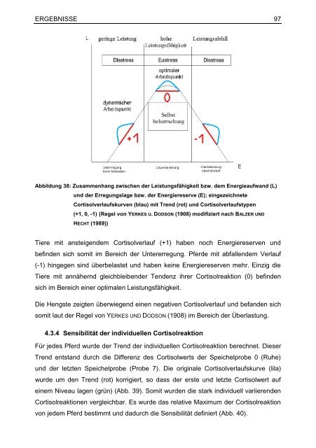 "Chronopsychobiologischen Regulationsdiagnostik" (CRD)