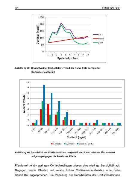 "Chronopsychobiologischen Regulationsdiagnostik" (CRD)