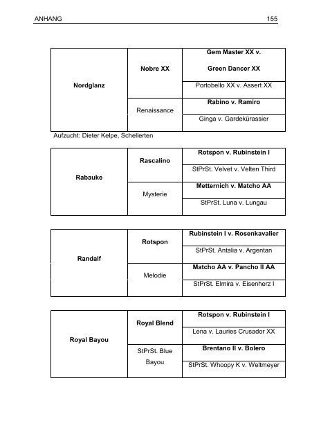 "Chronopsychobiologischen Regulationsdiagnostik" (CRD)