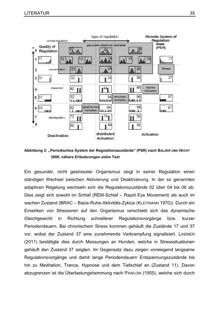 "Chronopsychobiologischen Regulationsdiagnostik" (CRD)