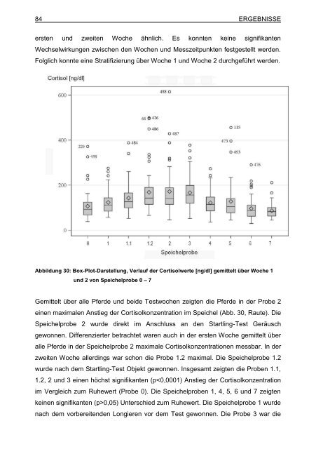 "Chronopsychobiologischen Regulationsdiagnostik" (CRD)