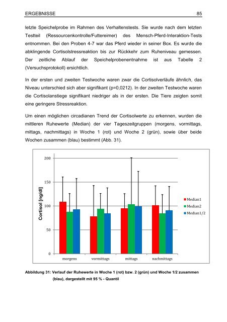 "Chronopsychobiologischen Regulationsdiagnostik" (CRD)