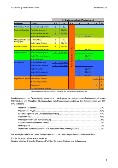 Fachbereich Geomatik - HafenCity Universität Hamburg