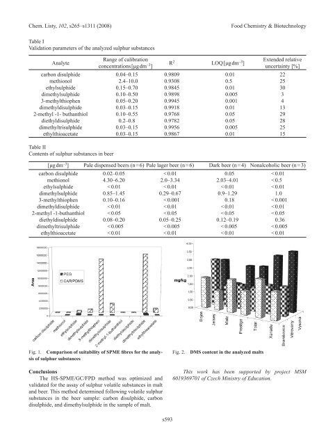 3. FOOD ChEMISTRy & bIOTEChNOLOGy 3.1. Lectures