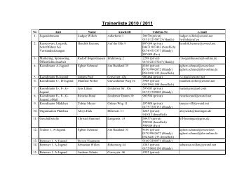 Trainerliste 2010 / 2011