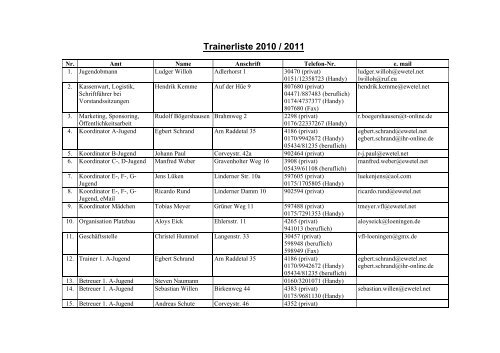 Trainerliste 2010 / 2011