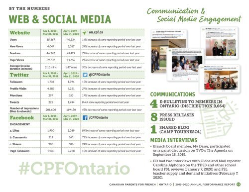 CPF Ontario Annual Performance Report 2019-2020