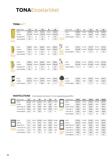 Technische Systeminfo tec plus 2020-09