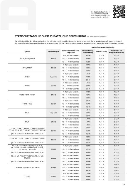 Technische Systeminfo tec plus 2020-09