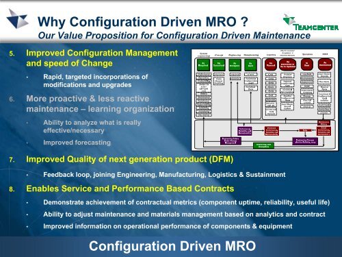 Configuration Driven MRO - CAD