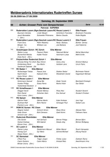 Meldeergebnis Internationales Rudertreffen Sursee