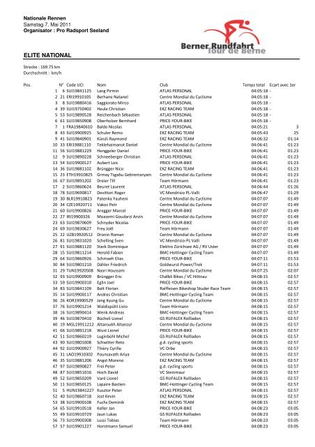 ELITE NATIONAL - RMV Elgg