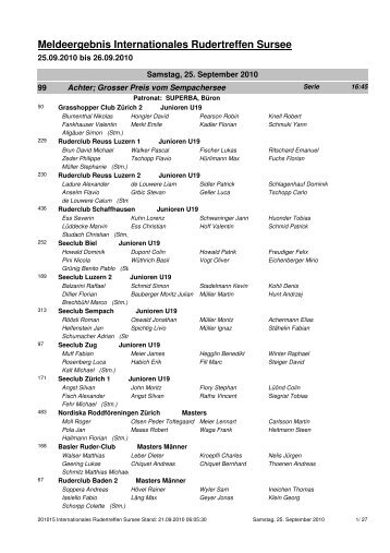 Meldeergebnis Internationales Rudertreffen Sursee